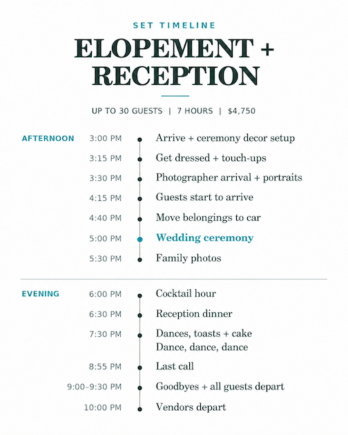 Timeline for a one day wedding itinerary for elopement plus reception, intimate wedding in NC